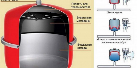 Expanzní nádoba pro ohřev